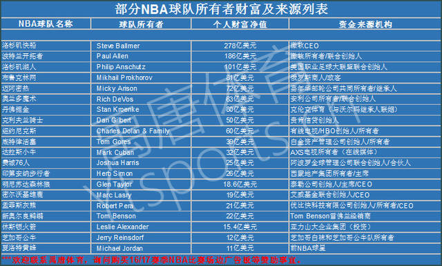 一次突发设