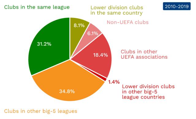 有限的预算 有限的预算
