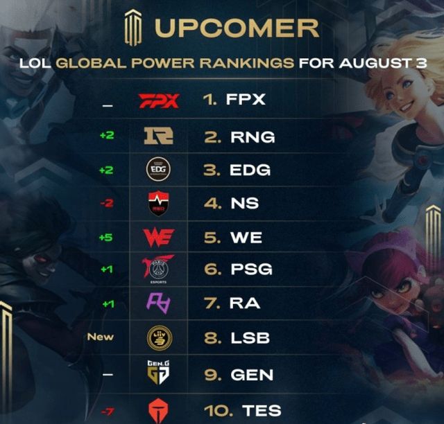 部分区域完 部分区域完